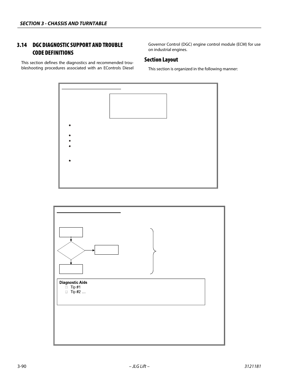 Section layout, Section layout -90 | JLG 510AJ Service Manual User Manual | Page 132 / 402