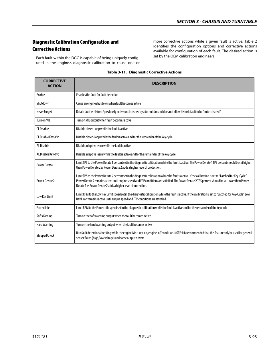 Diagnostic corrective actions -93 | JLG 510AJ Service Manual User Manual | Page 135 / 402