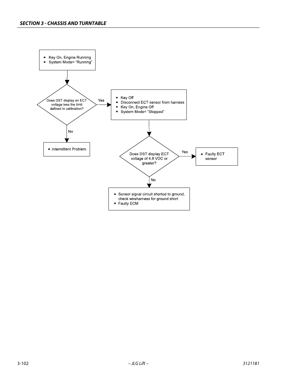 JLG 510AJ Service Manual User Manual | Page 144 / 402