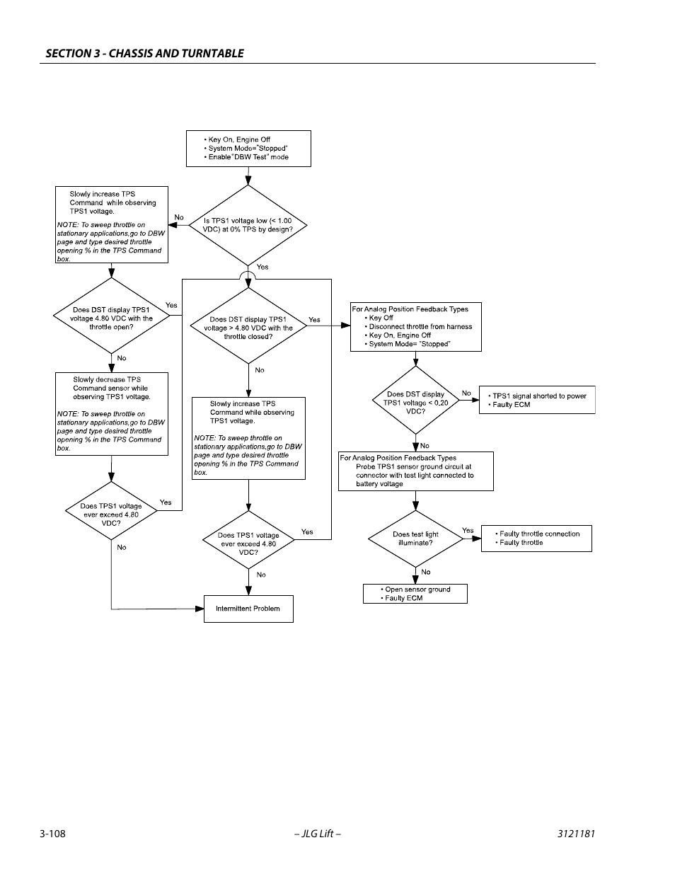 JLG 510AJ Service Manual User Manual | Page 150 / 402