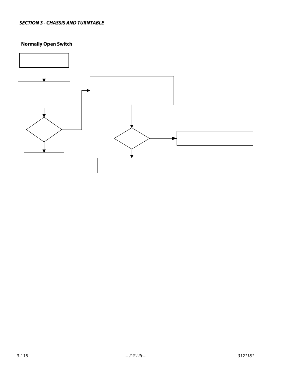 Normally open switch | JLG 510AJ Service Manual User Manual | Page 160 / 402