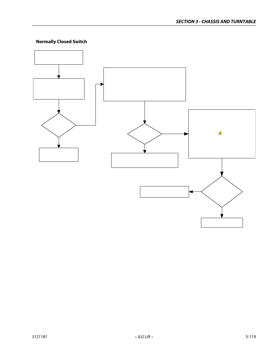 Normally closed switch | JLG 510AJ Service Manual User Manual | Page 161 / 402