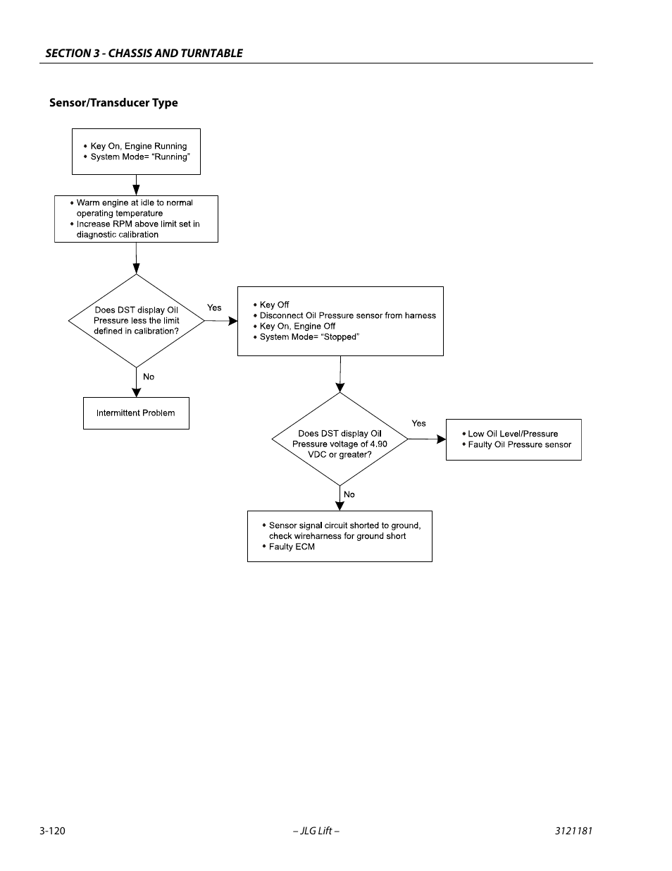 JLG 510AJ Service Manual User Manual | Page 162 / 402