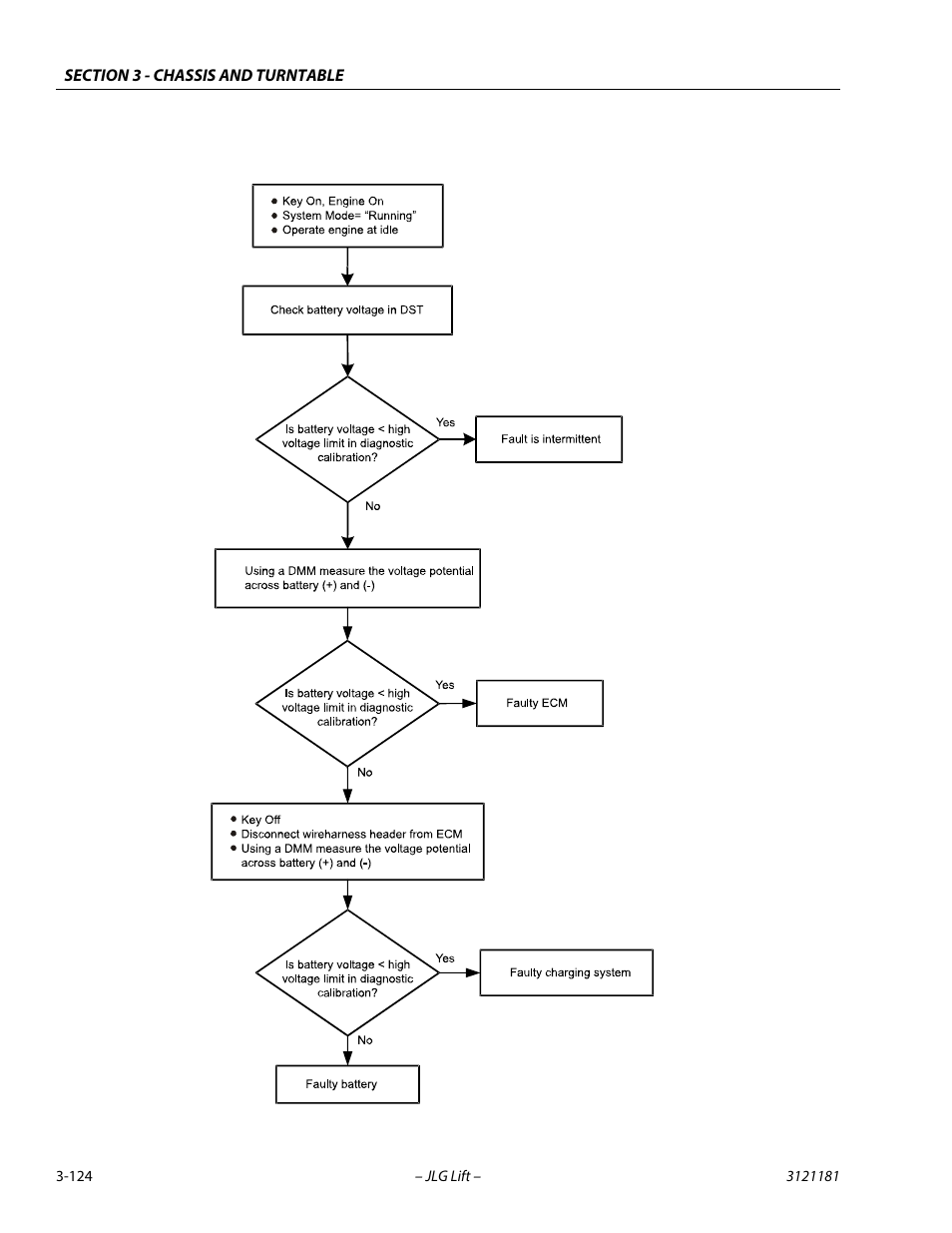 JLG 510AJ Service Manual User Manual | Page 166 / 402