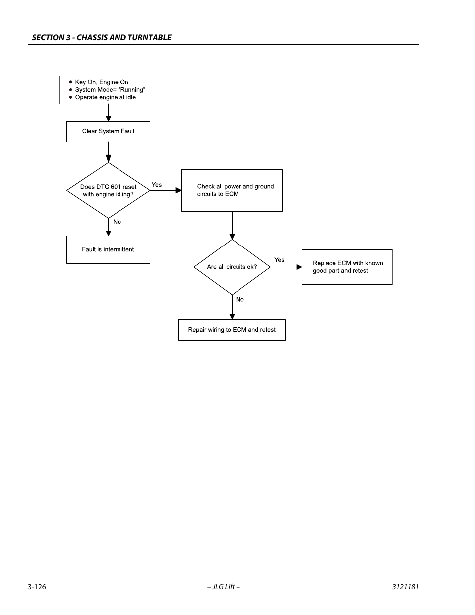 JLG 510AJ Service Manual User Manual | Page 168 / 402