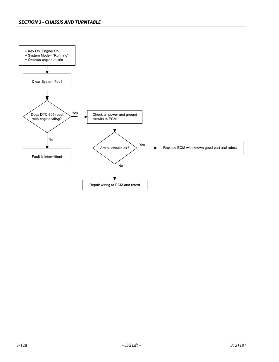 JLG 510AJ Service Manual User Manual | Page 170 / 402