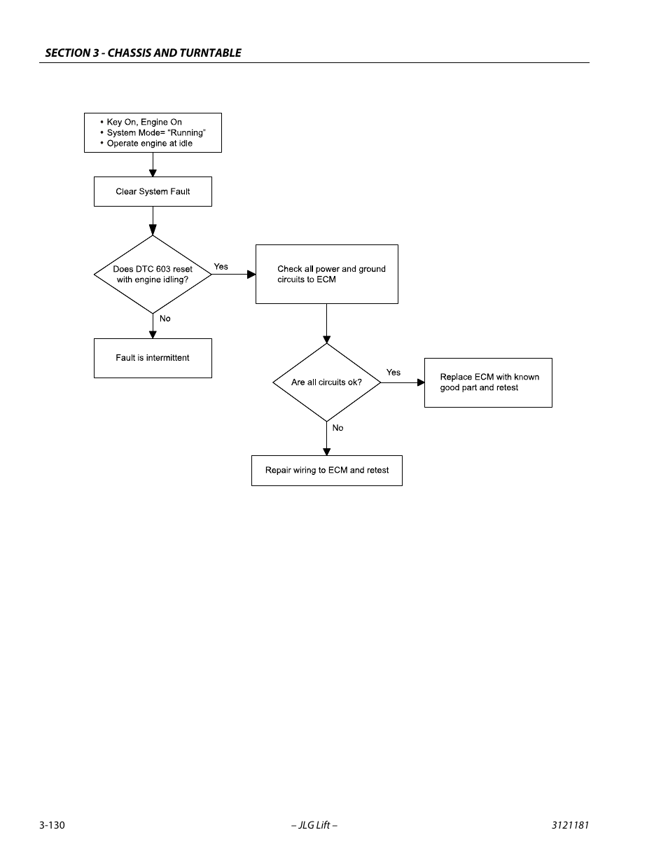 JLG 510AJ Service Manual User Manual | Page 172 / 402