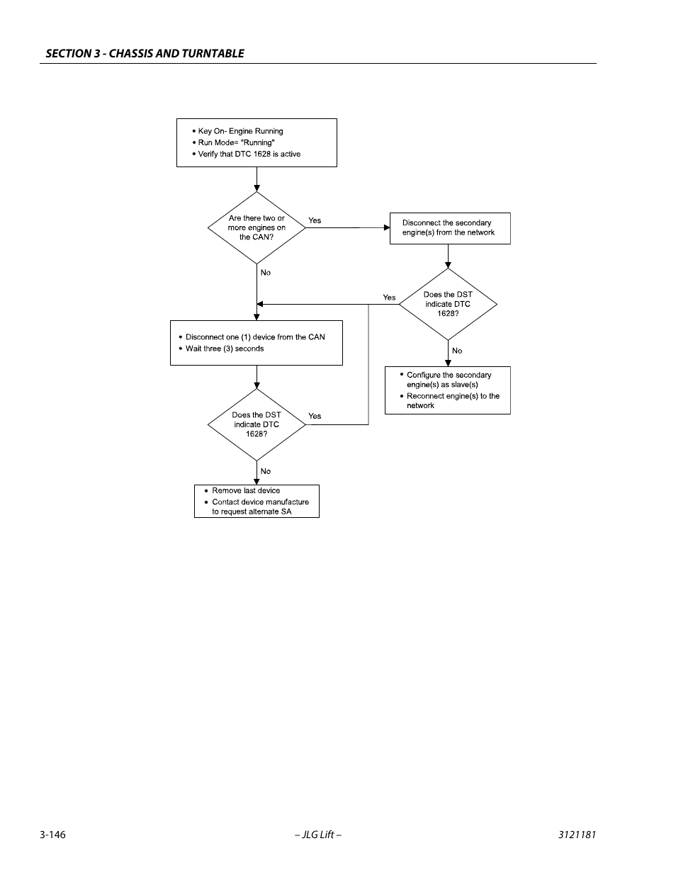 JLG 510AJ Service Manual User Manual | Page 188 / 402