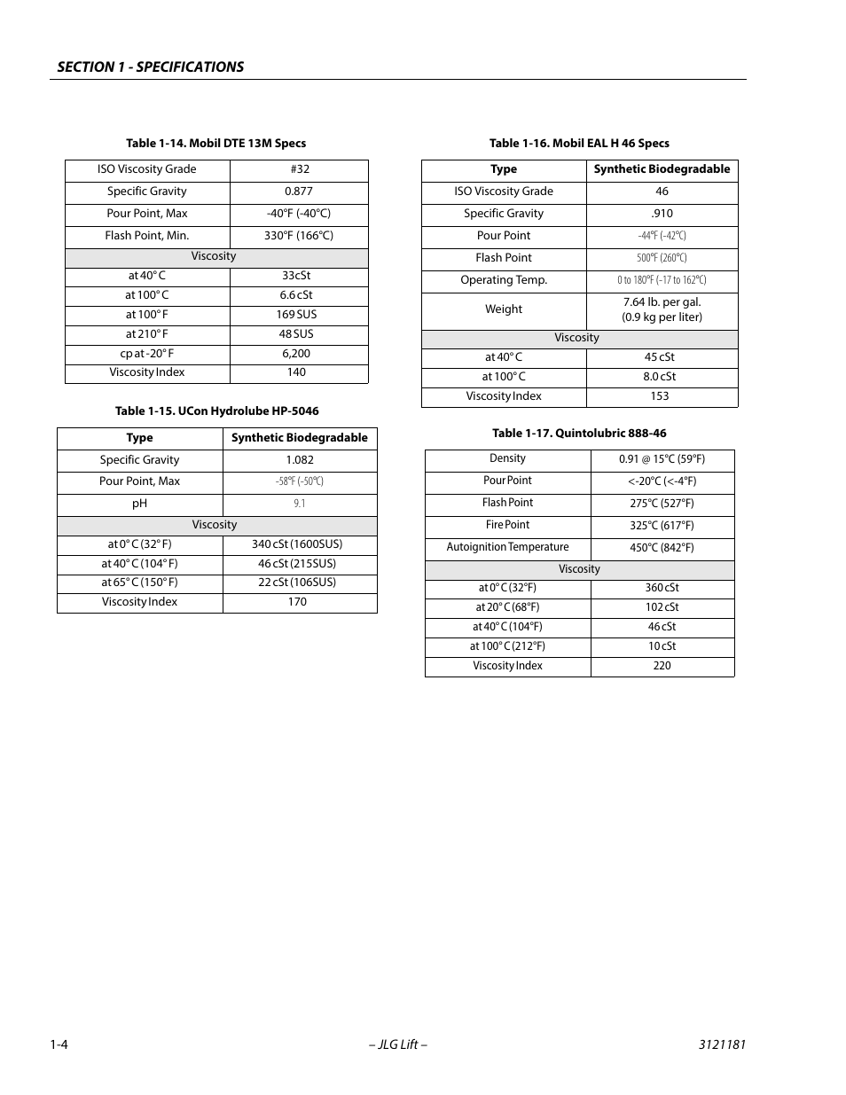 Mobil dte 13m specs -4, Ucon hydrolube hp-5046 -4, Mobil eal h 46 specs -4 | Quintolubric 888-46 -4 | JLG 510AJ Service Manual User Manual | Page 20 / 402