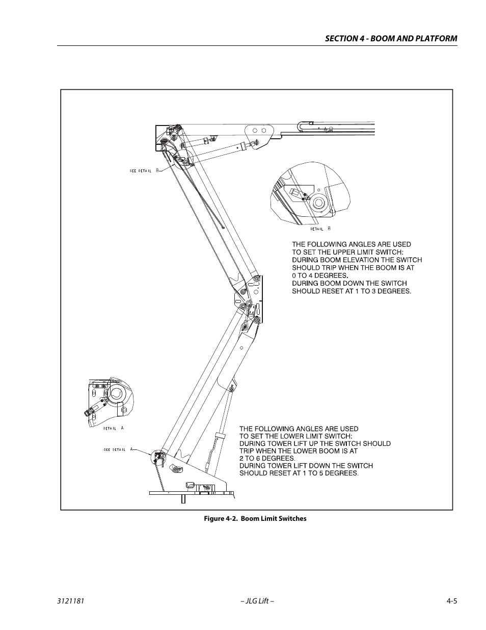 Boom limit switches -5 | JLG 510AJ Service Manual User Manual | Page 203 / 402