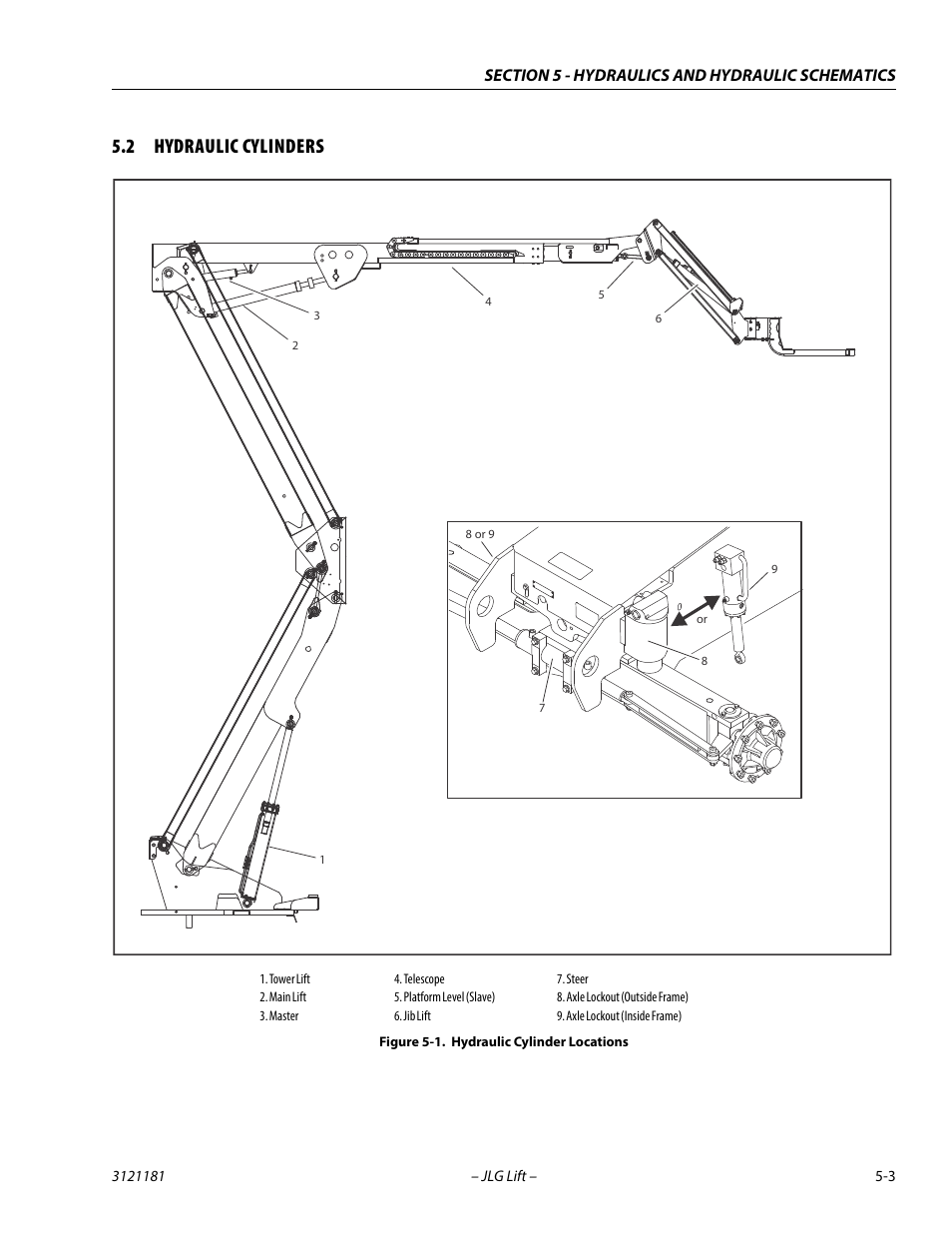 2 hydraulic cylinders, Hydraulic cylinders -3, Hydraulic cylinder locations -3 | JLG 510AJ Service Manual User Manual | Page 223 / 402