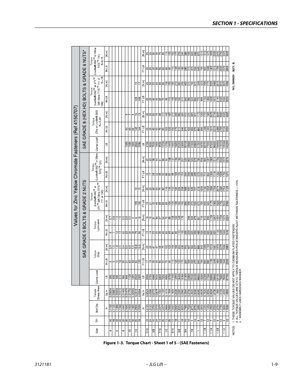 Torque chart - sheet 1 of 5 - (sae fasteners) -9 | JLG 510AJ Service Manual User Manual | Page 25 / 402