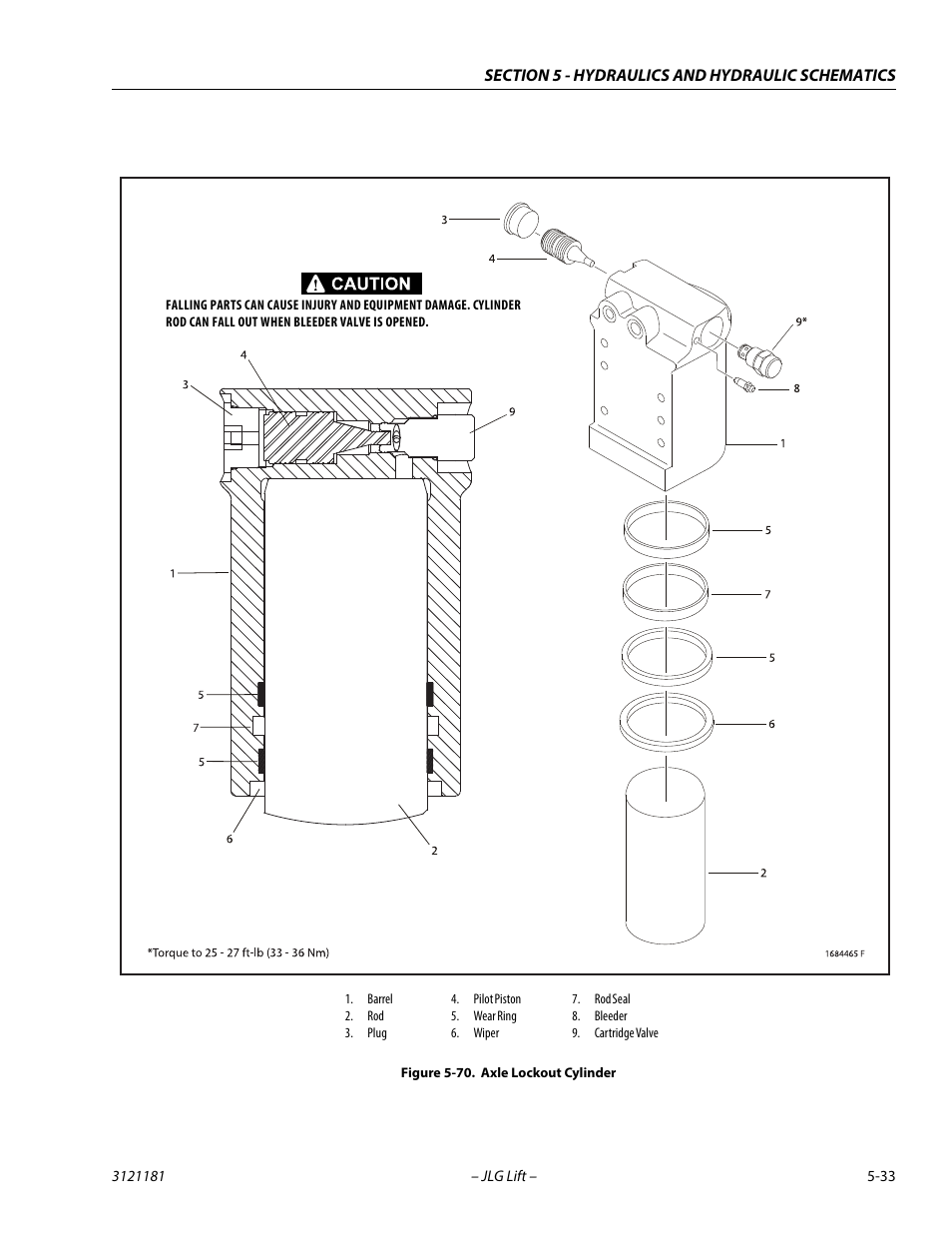Axle lockout cylinder -33 | JLG 510AJ Service Manual User Manual | Page 253 / 402