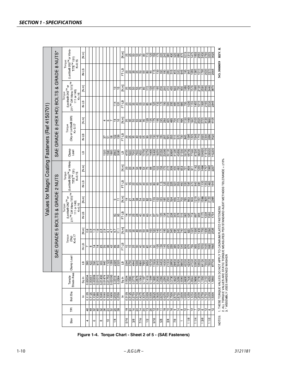 Torque chart - sheet 2 of 5 - (sae fasteners) -10 | JLG 510AJ Service Manual User Manual | Page 26 / 402