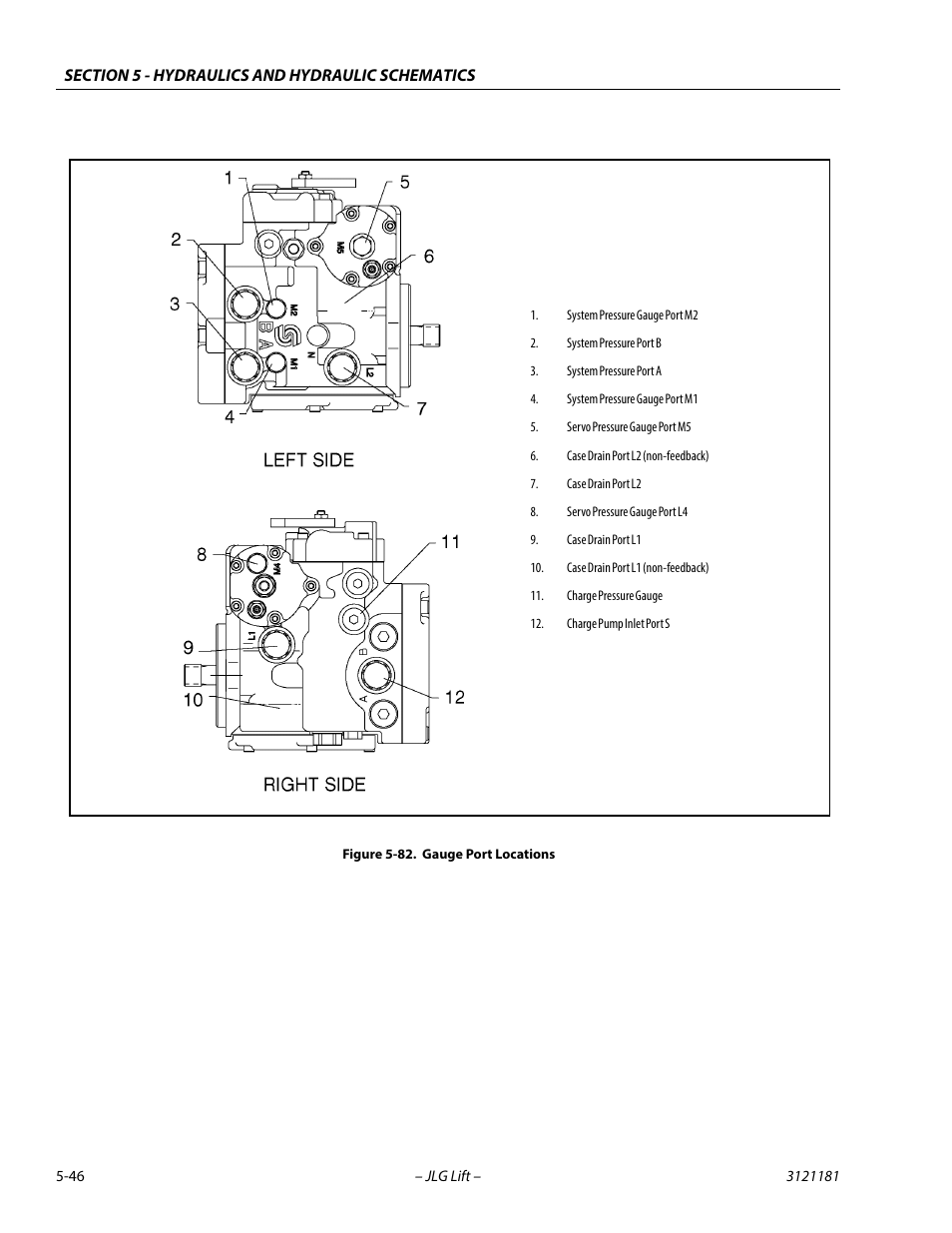 Gauge port locations -46 | JLG 510AJ Service Manual User Manual | Page 266 / 402
