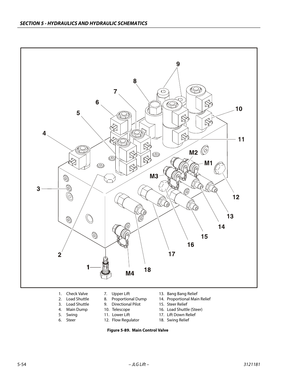 Main control valve -54 | JLG 510AJ Service Manual User Manual | Page 274 / 402