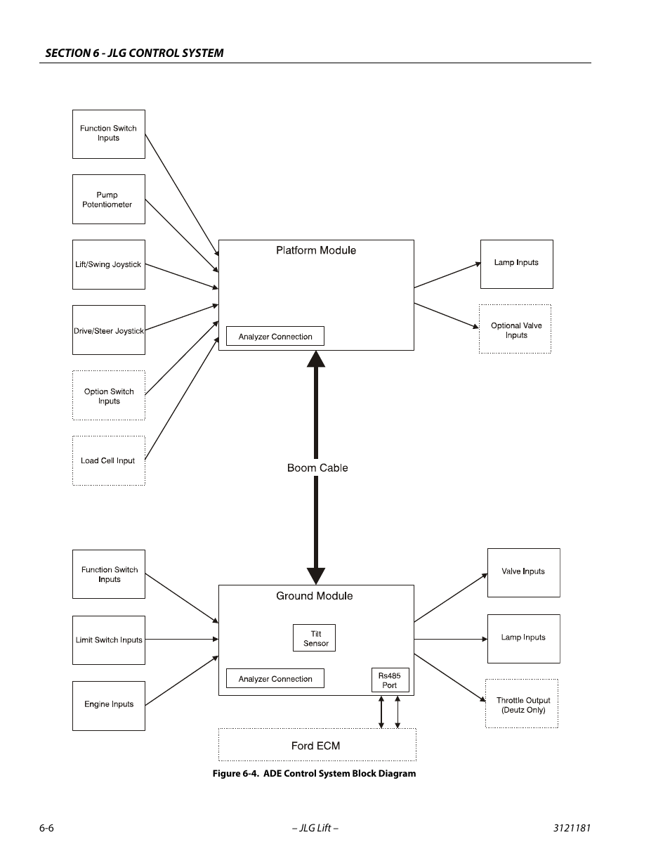 Ade control system block diagram -6 | JLG 510AJ Service Manual User Manual | Page 288 / 402