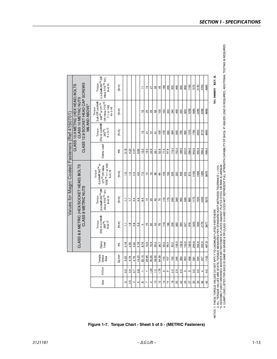 JLG 510AJ Service Manual User Manual | Page 29 / 402