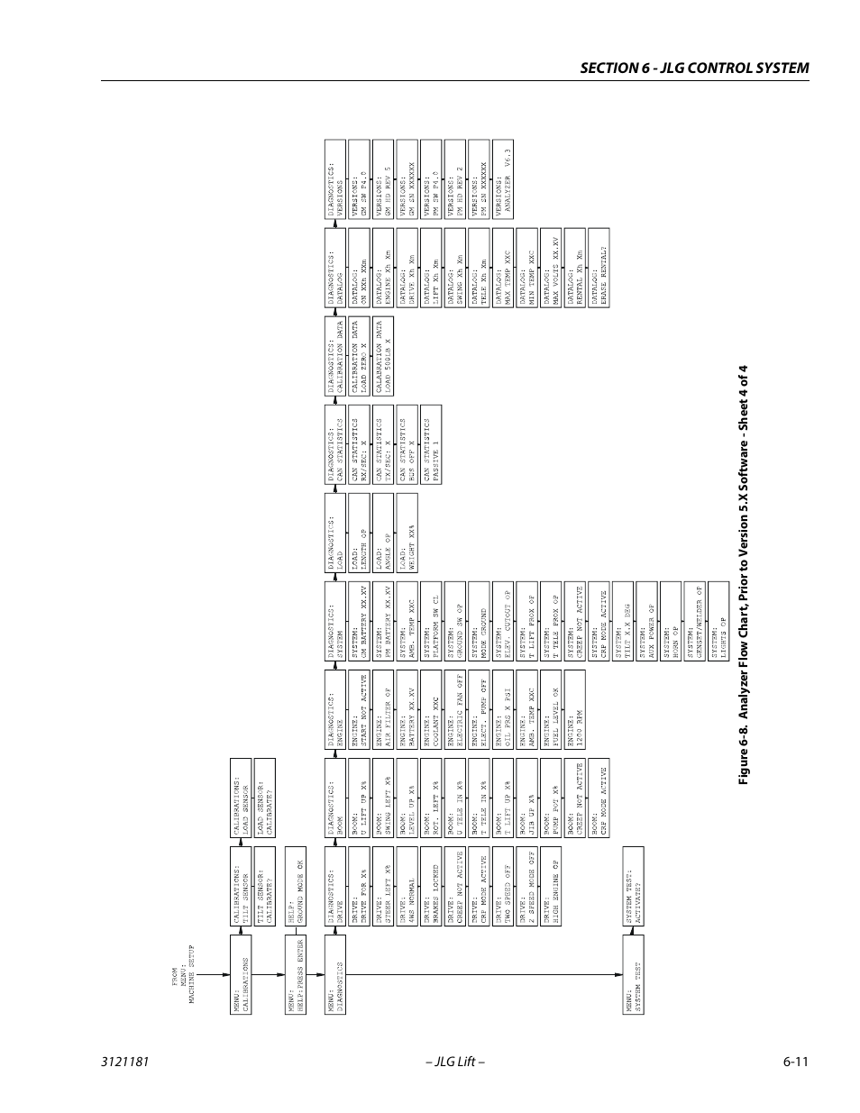 JLG 510AJ Service Manual User Manual | Page 293 / 402