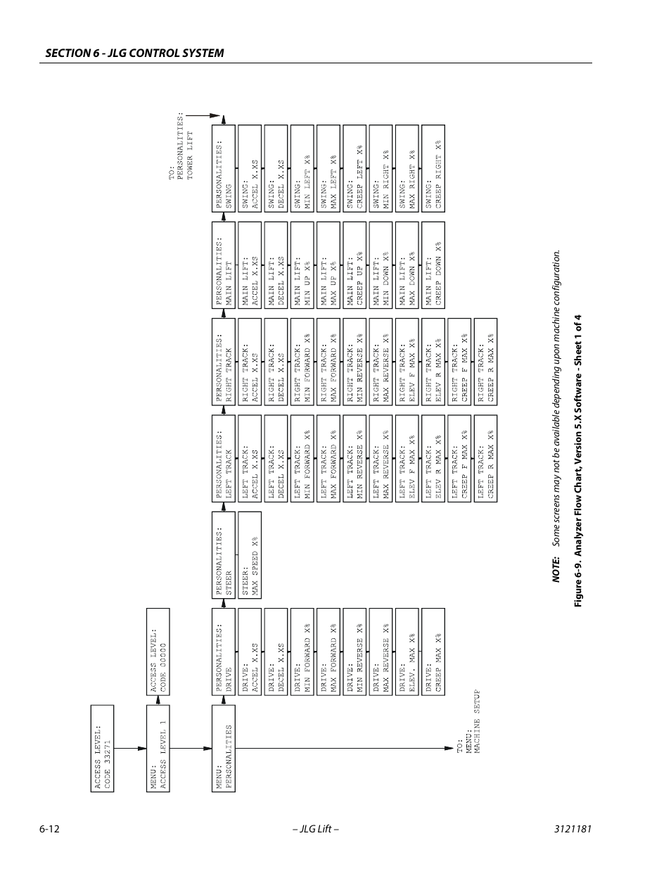 JLG 510AJ Service Manual User Manual | Page 294 / 402