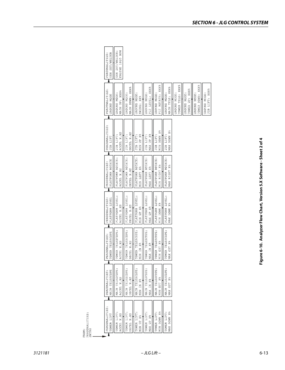 JLG 510AJ Service Manual User Manual | Page 295 / 402