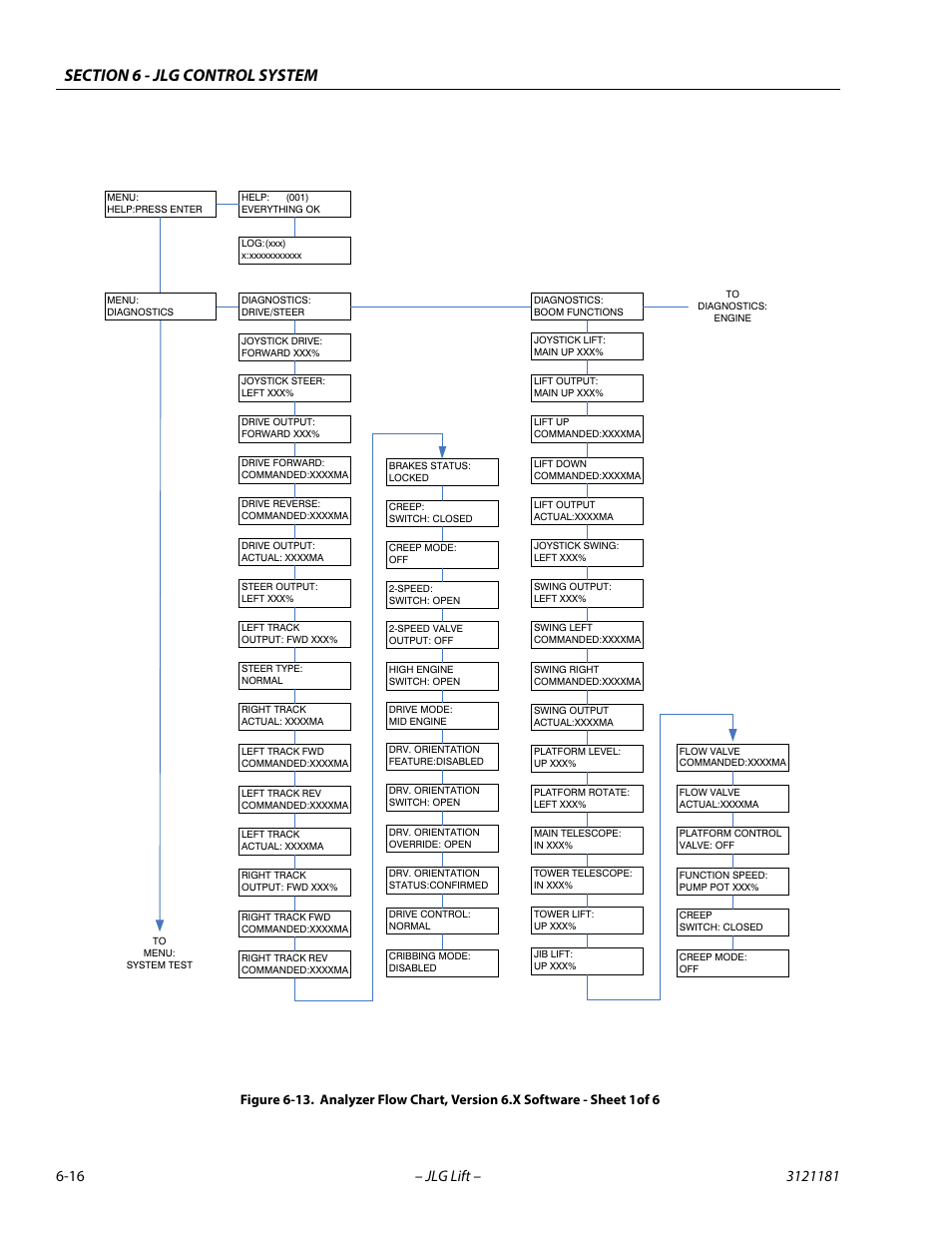 JLG 510AJ Service Manual User Manual | Page 298 / 402