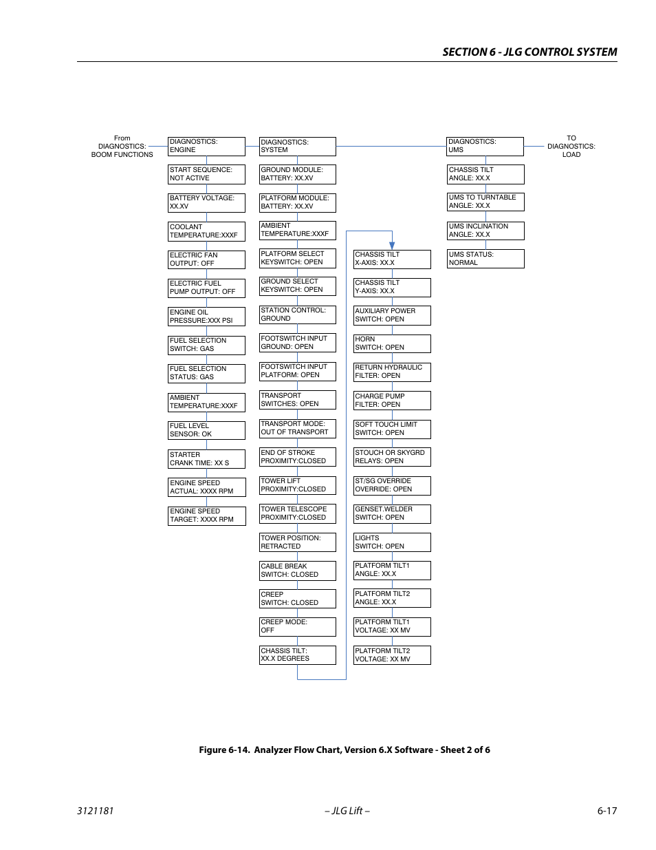 JLG 510AJ Service Manual User Manual | Page 299 / 402