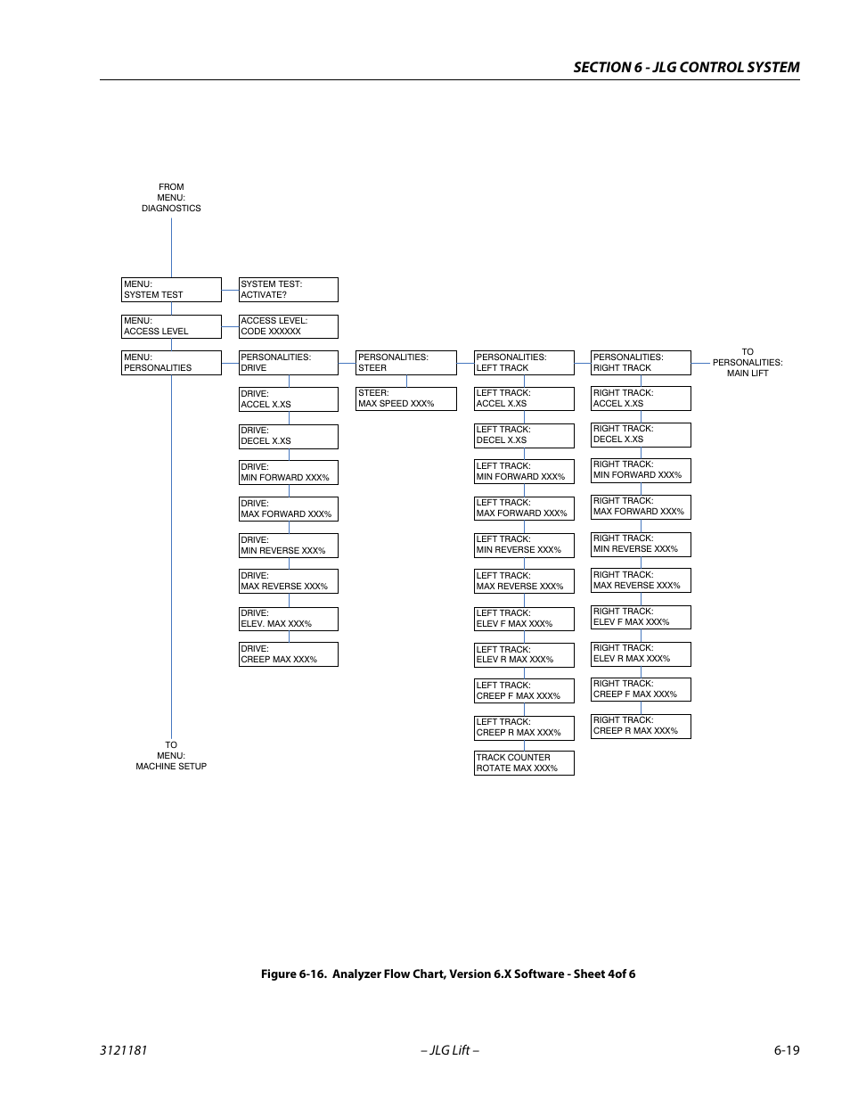 JLG 510AJ Service Manual User Manual | Page 301 / 402