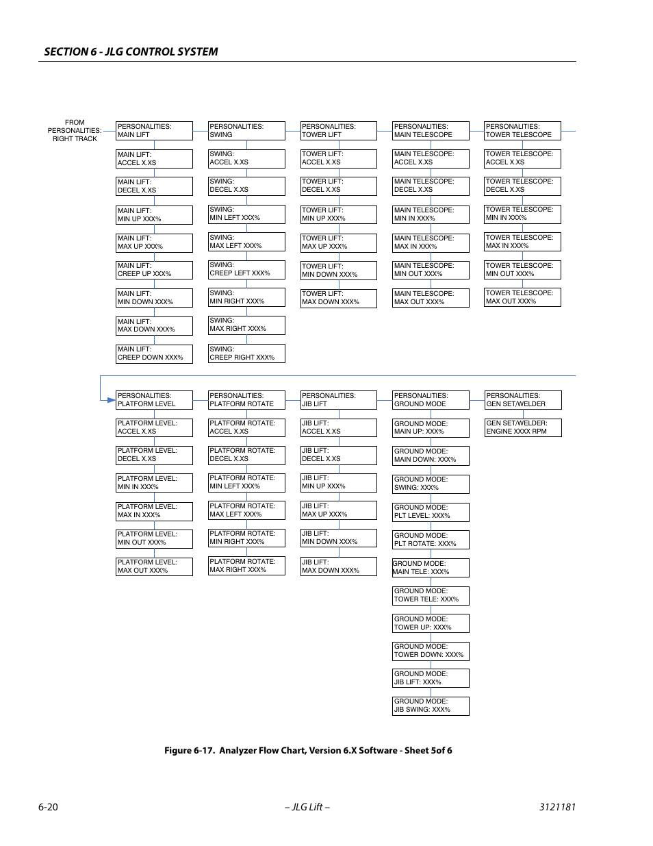 JLG 510AJ Service Manual User Manual | Page 302 / 402