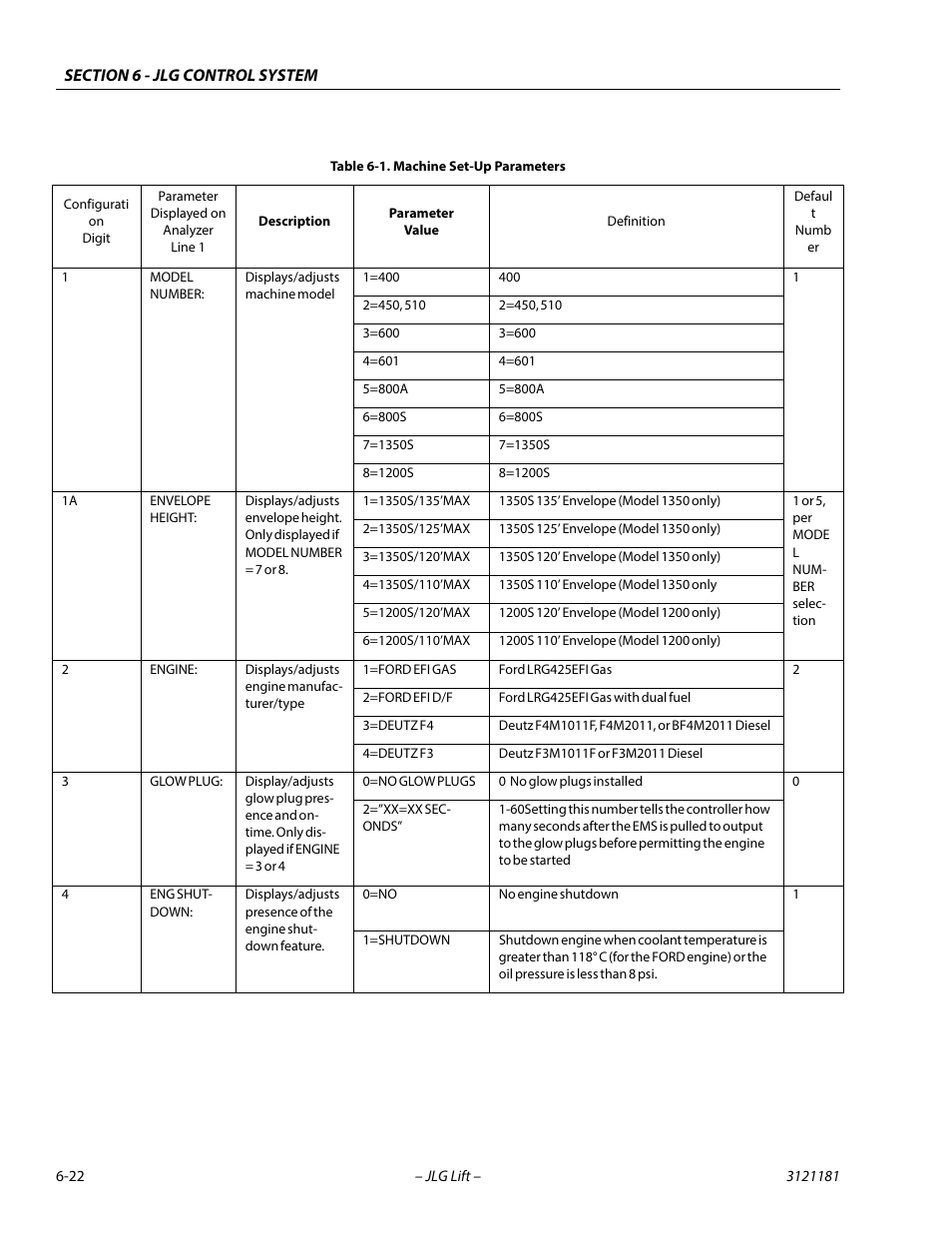 Machine set-up parameters -22 | JLG 510AJ Service Manual User Manual | Page 304 / 402