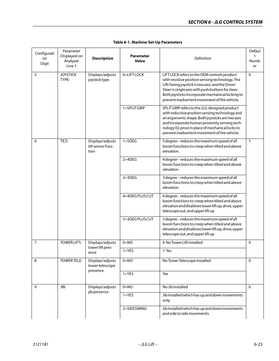 JLG 510AJ Service Manual User Manual | Page 305 / 402