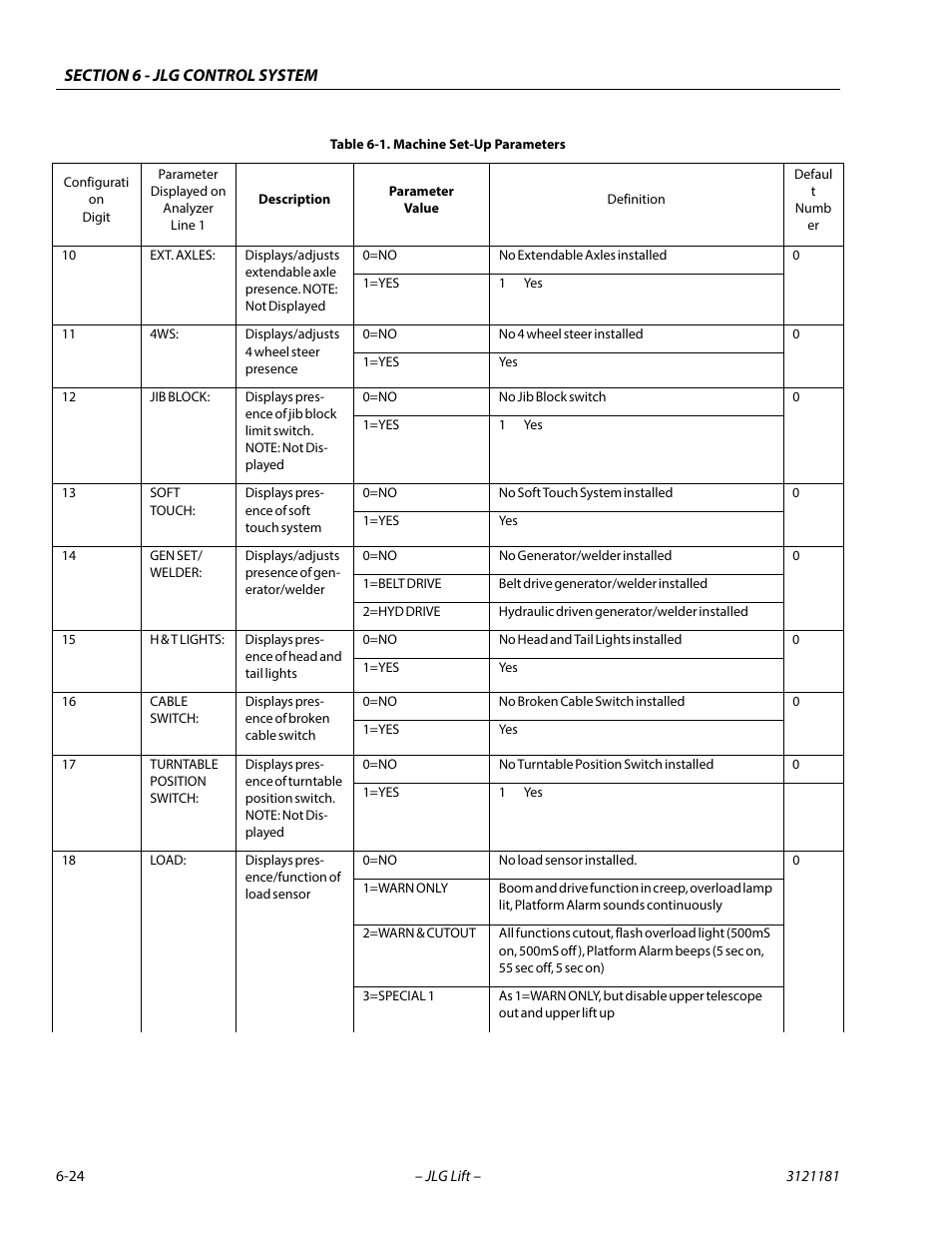 JLG 510AJ Service Manual User Manual | Page 306 / 402