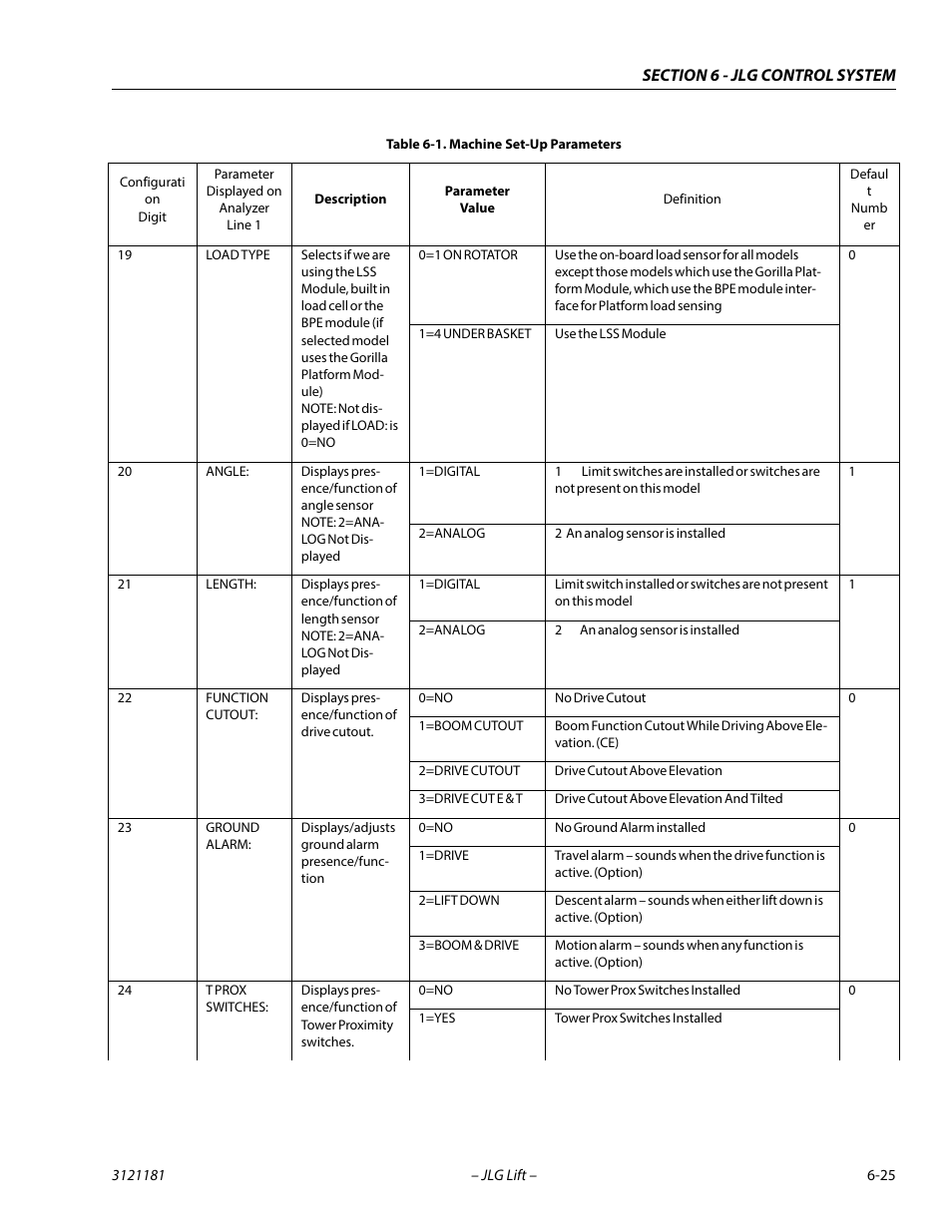 JLG 510AJ Service Manual User Manual | Page 307 / 402