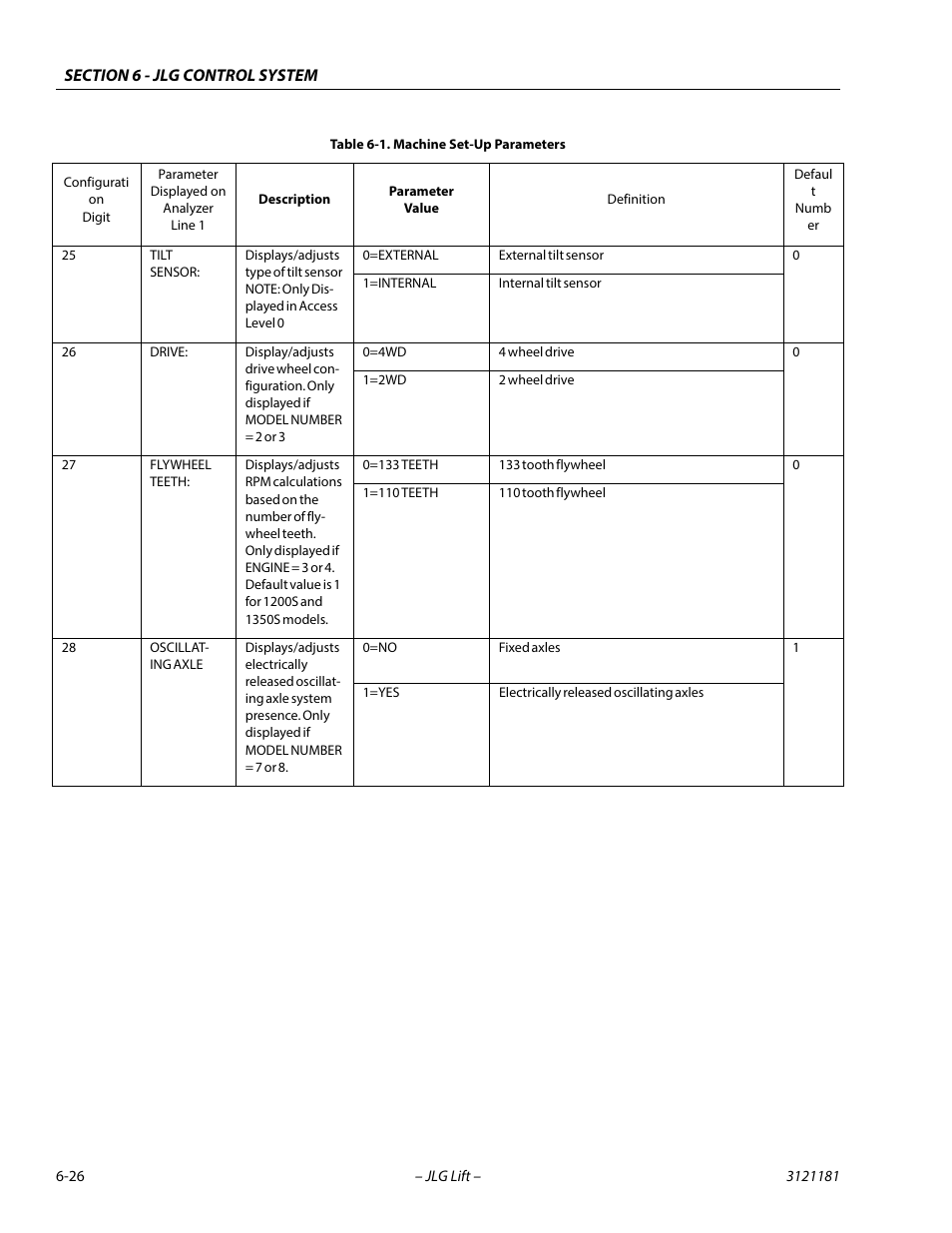 JLG 510AJ Service Manual User Manual | Page 308 / 402