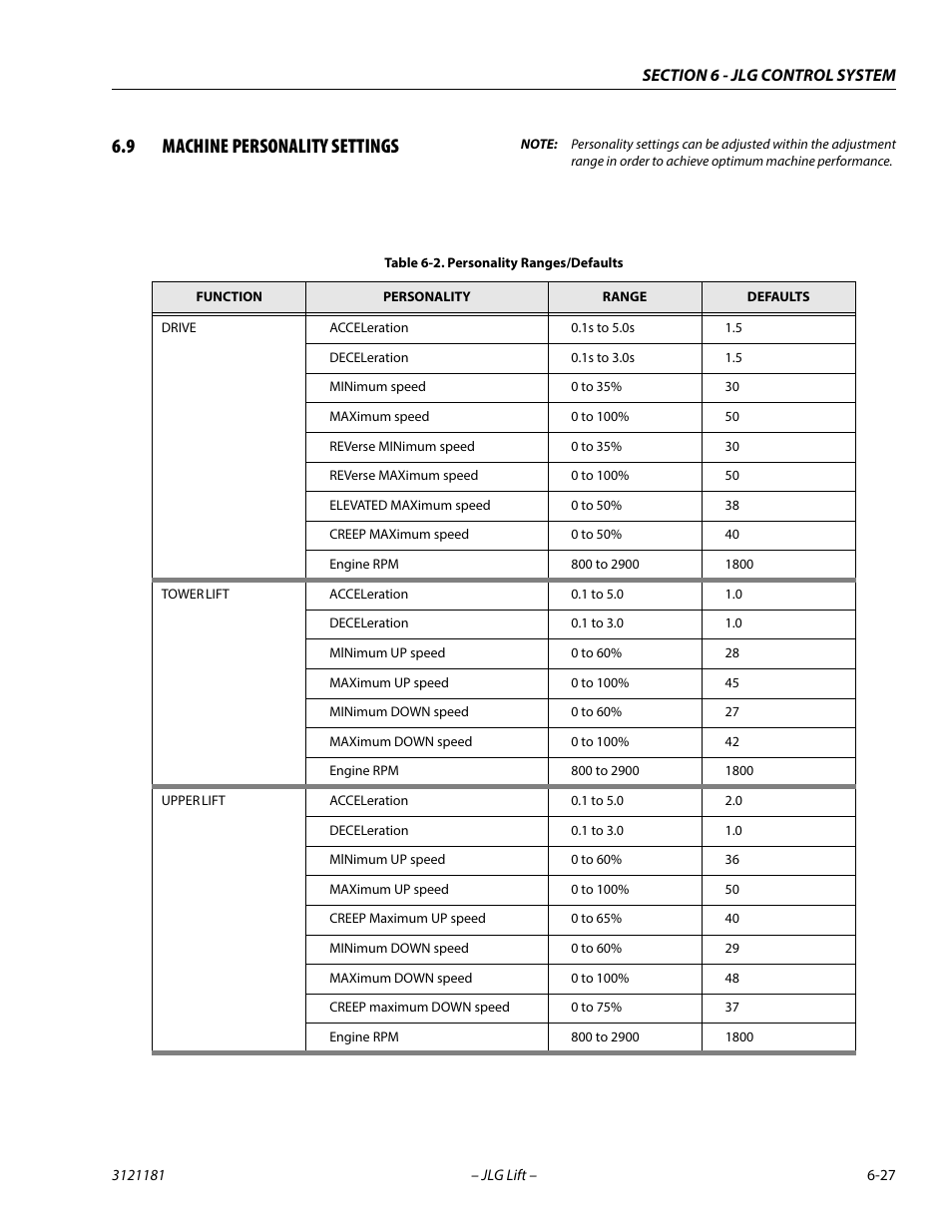 9 machine personality settings, Machine personality settings -27, Personality ranges/defaults -27 | JLG 510AJ Service Manual User Manual | Page 309 / 402