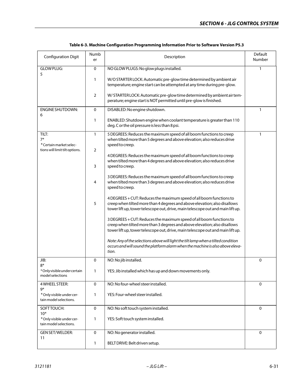 JLG 510AJ Service Manual User Manual | Page 313 / 402