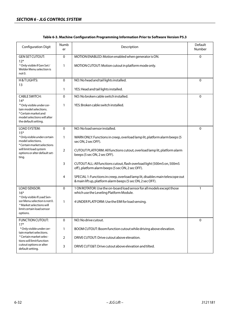 JLG 510AJ Service Manual User Manual | Page 314 / 402