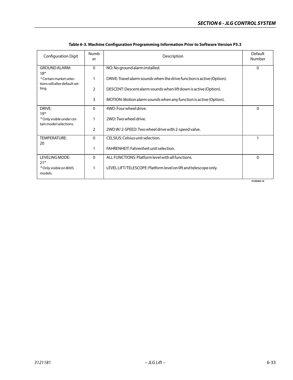 JLG 510AJ Service Manual User Manual | Page 315 / 402