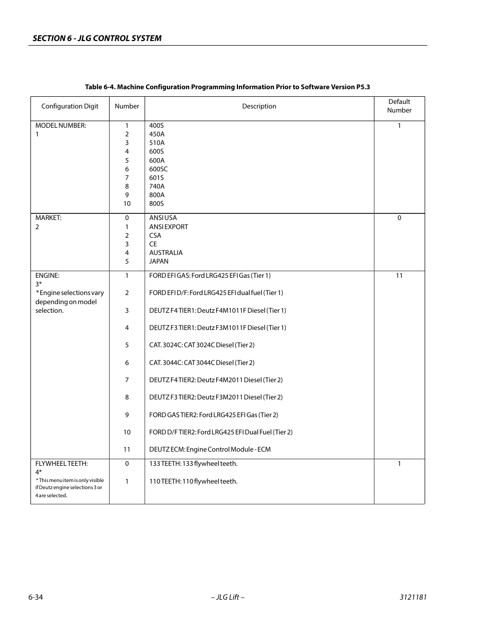 JLG 510AJ Service Manual User Manual | Page 316 / 402