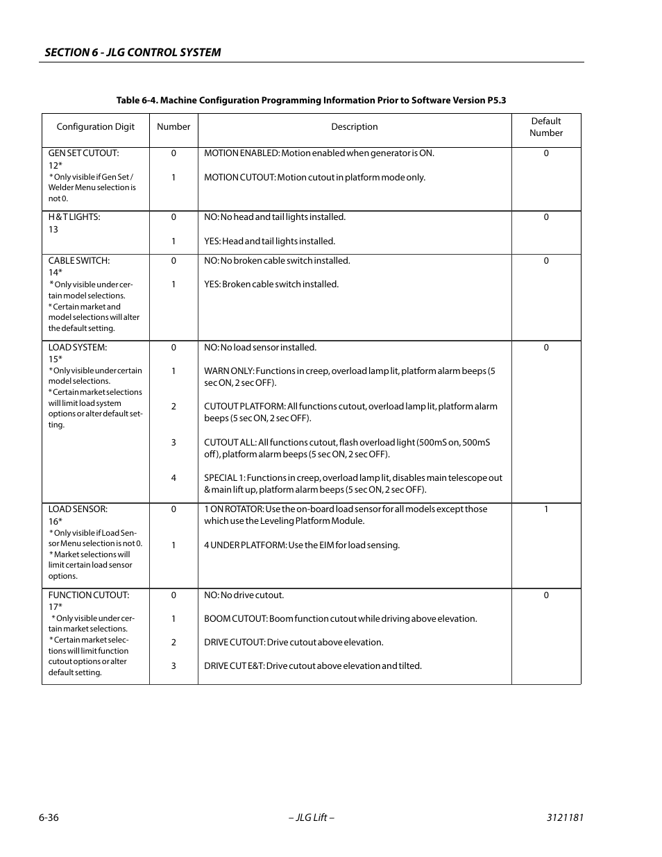 JLG 510AJ Service Manual User Manual | Page 318 / 402