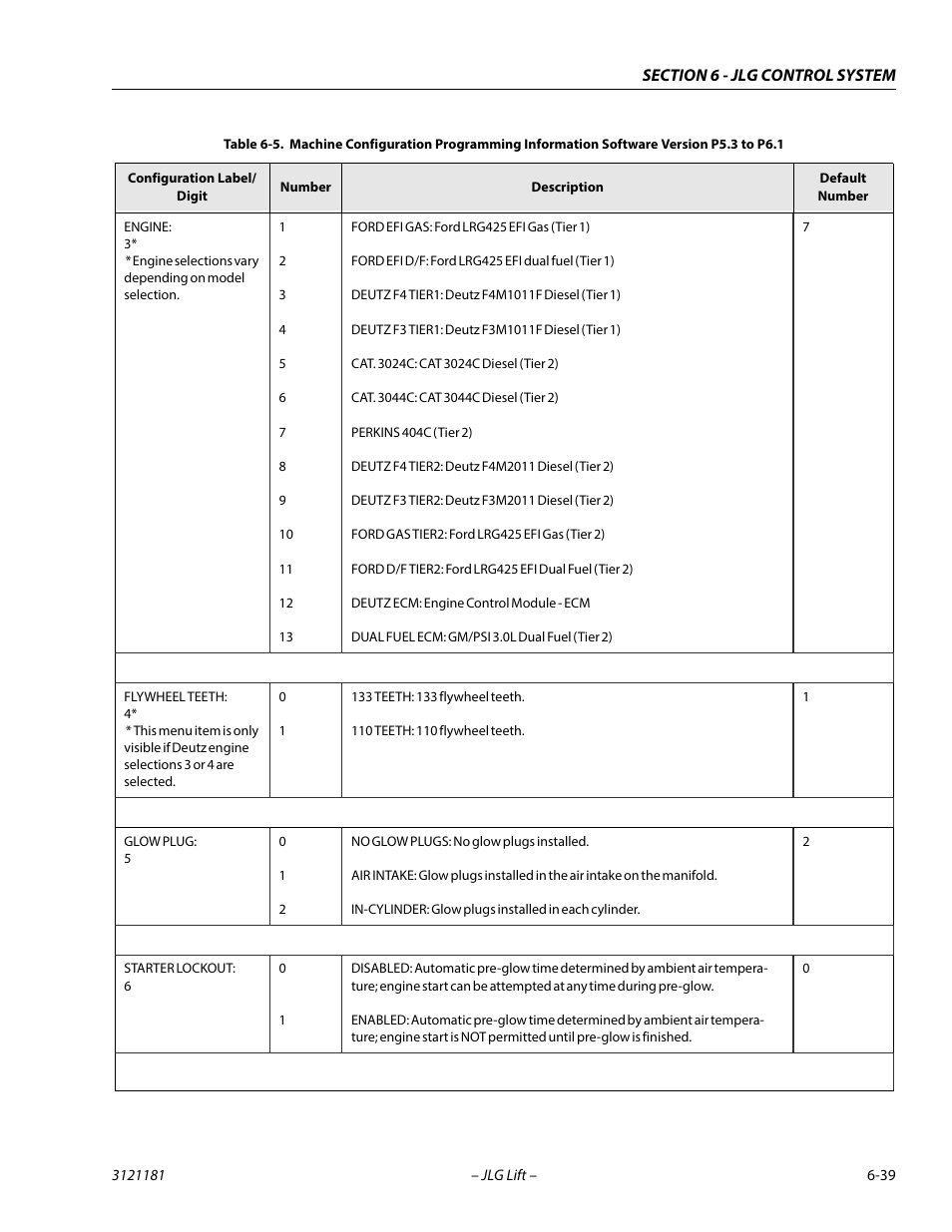 JLG 510AJ Service Manual User Manual | Page 321 / 402