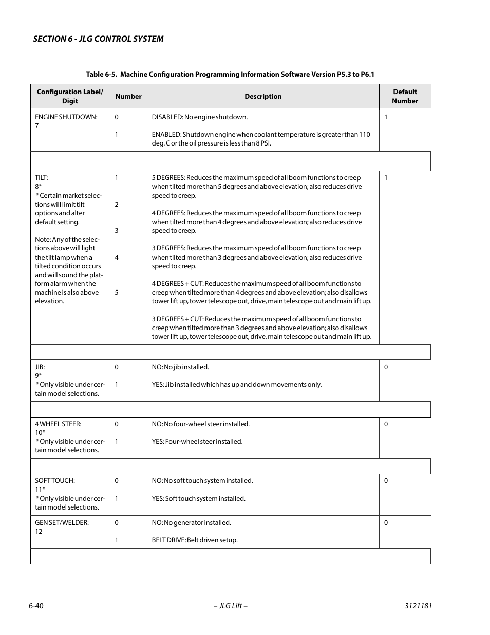 JLG 510AJ Service Manual User Manual | Page 322 / 402