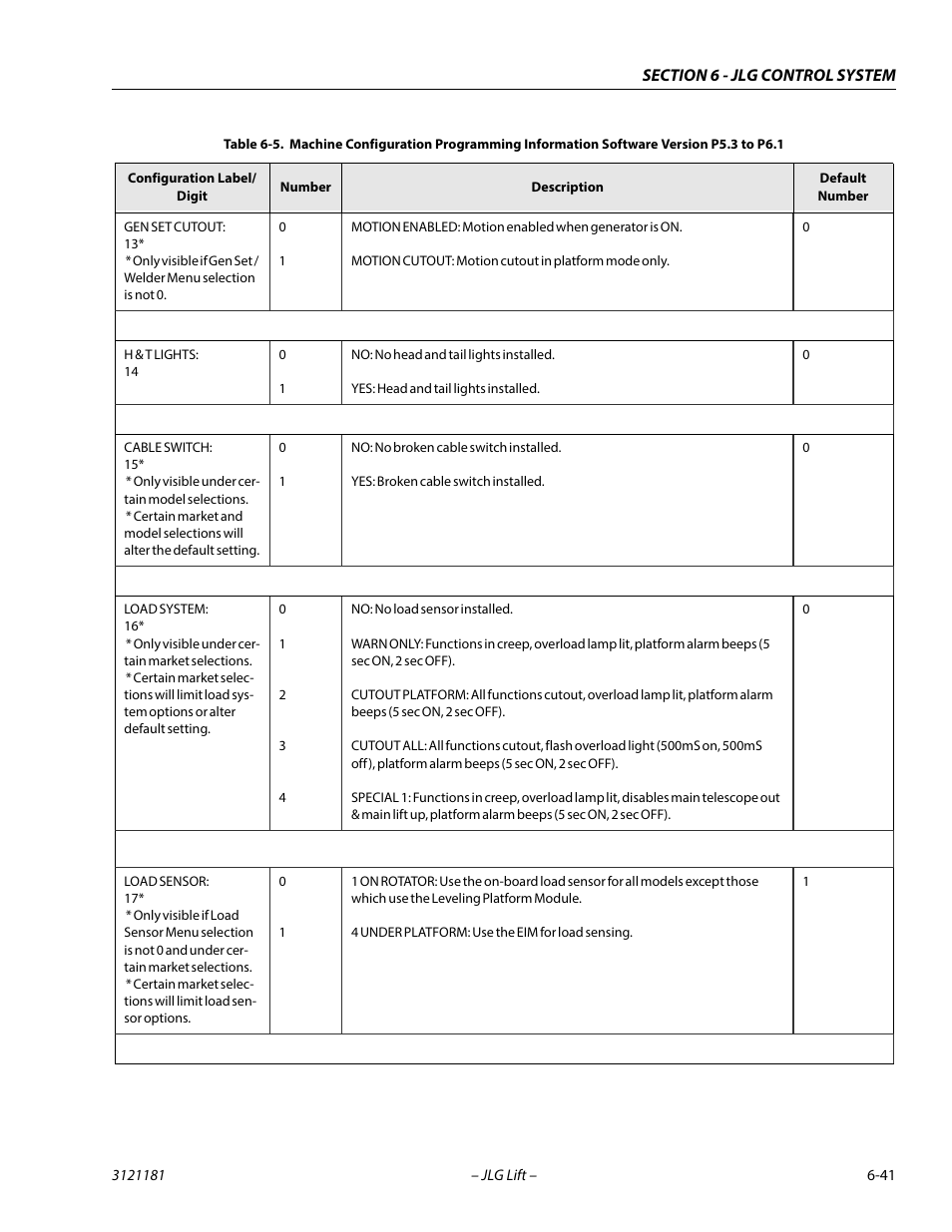 JLG 510AJ Service Manual User Manual | Page 323 / 402