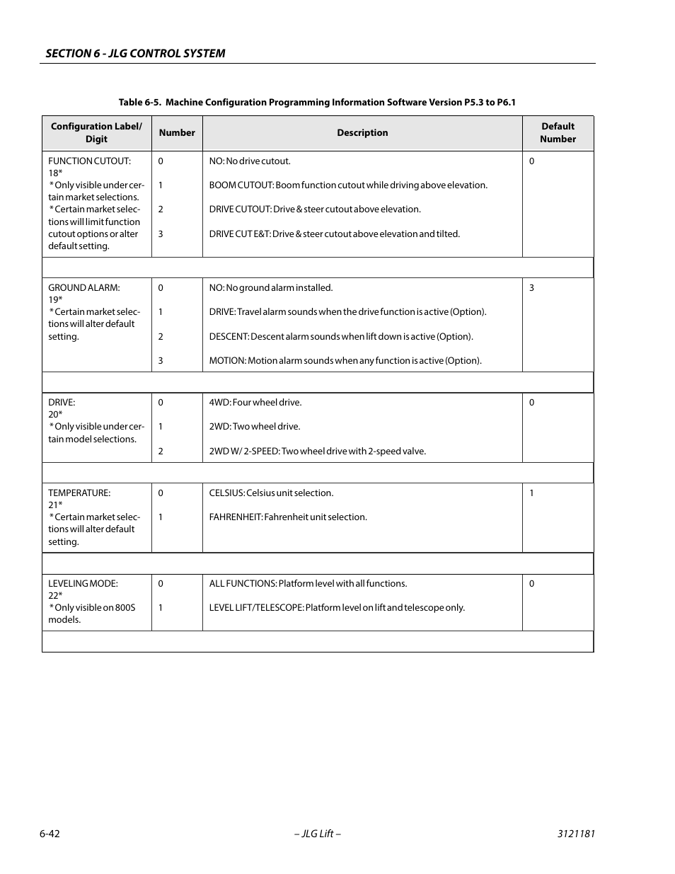 JLG 510AJ Service Manual User Manual | Page 324 / 402