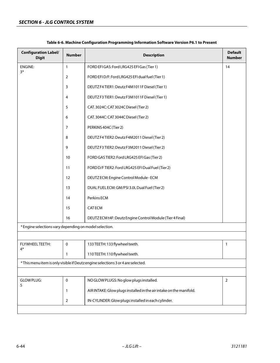 JLG 510AJ Service Manual User Manual | Page 326 / 402