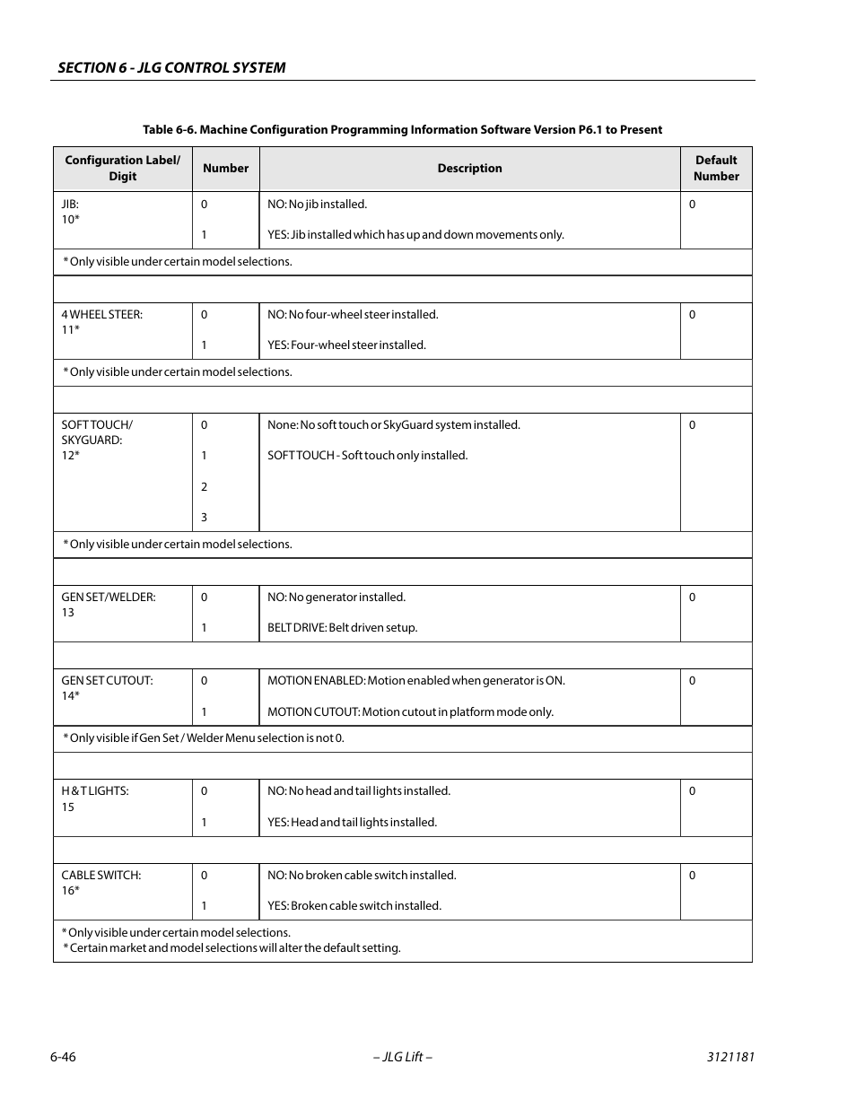 JLG 510AJ Service Manual User Manual | Page 328 / 402