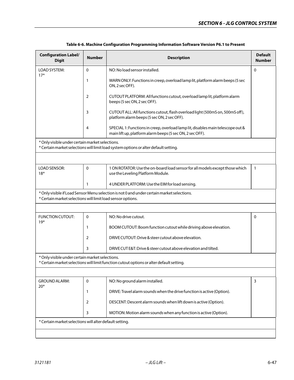 JLG 510AJ Service Manual User Manual | Page 329 / 402