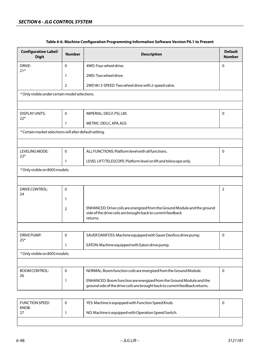 JLG 510AJ Service Manual User Manual | Page 330 / 402