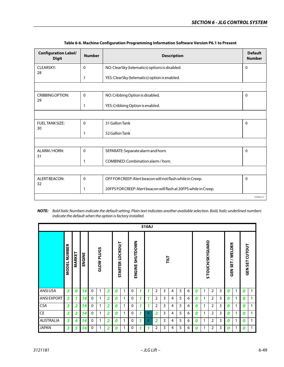 JLG 510AJ Service Manual User Manual | Page 331 / 402