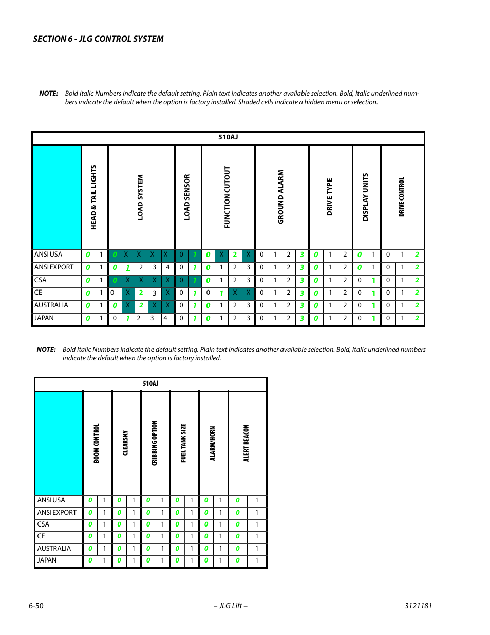 JLG 510AJ Service Manual User Manual | Page 332 / 402